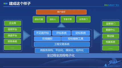 【产品经理说产品】第三期 浅析广州建设工程招投标体验升级之道 招投标代理服务