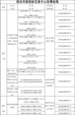 淮安市招投标交易中心收费标准与招投标代理服务解析